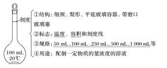 第三节物质的量教学视频,第三节测量物质的密度