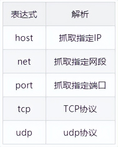 常用的抓包工具,网络抓包工具是干嘛的