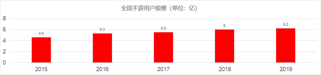 手*行游**业前景和现状（码字不易，不喜勿喷）