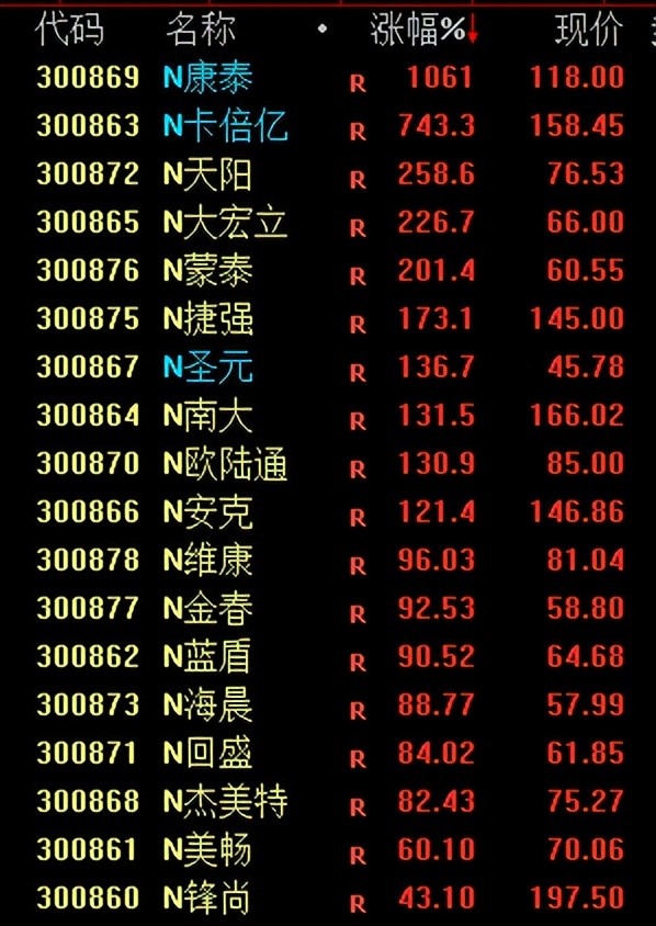 资金少怎么在股市挣钱,小资金如何在股市快速做大