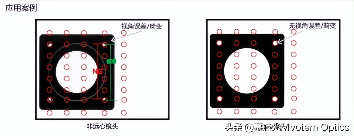 远心场镜和非远心场镜的区别,双远心镜头和单远心镜头