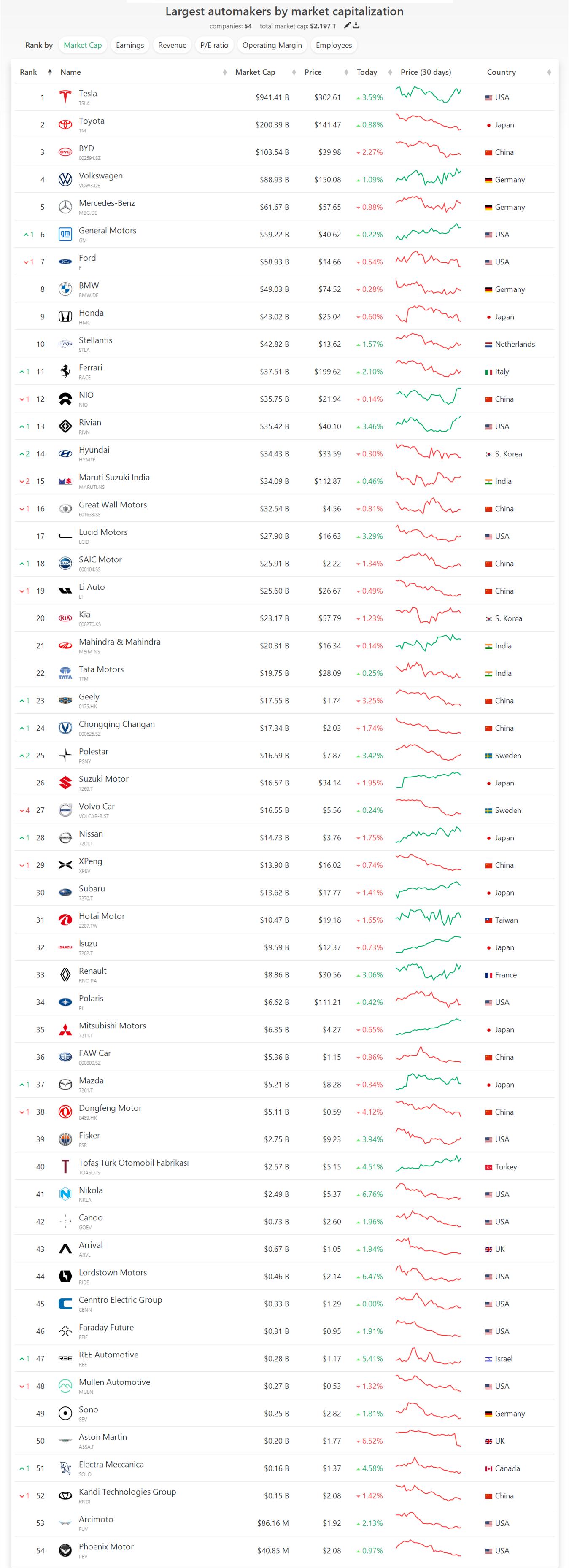 隔夜美股三大指数普涨,隔夜美股三大股指全线大跌