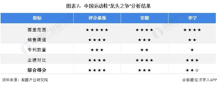 安踏运动鞋领跑第三代,运动鞋安踏和特步哪个比较好