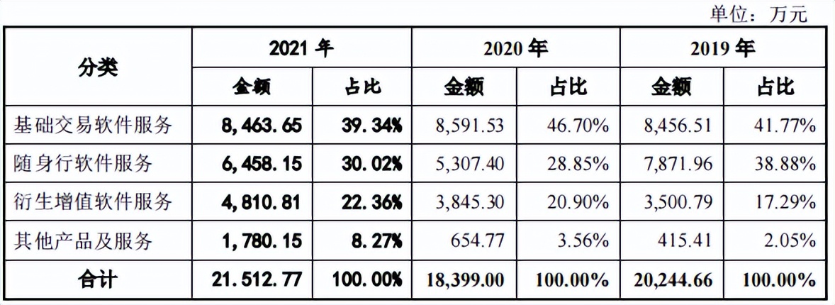 期货经纪业务要怎么去入手,期货经纪行业