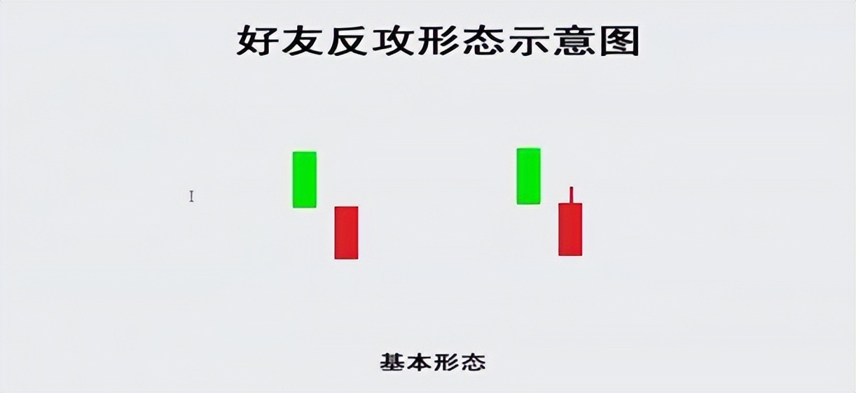 k线组合图经典图解,k线图组合全套图解