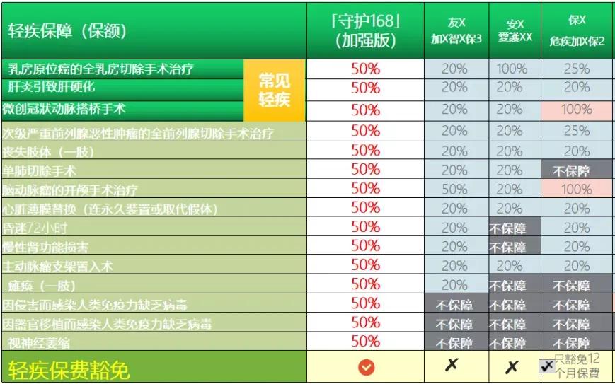 富通传家宝宽限期,富通创世传家宝寿险计划2尊尚版
