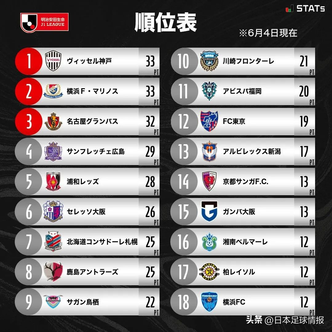日职联15集锦,日职联集锦2024