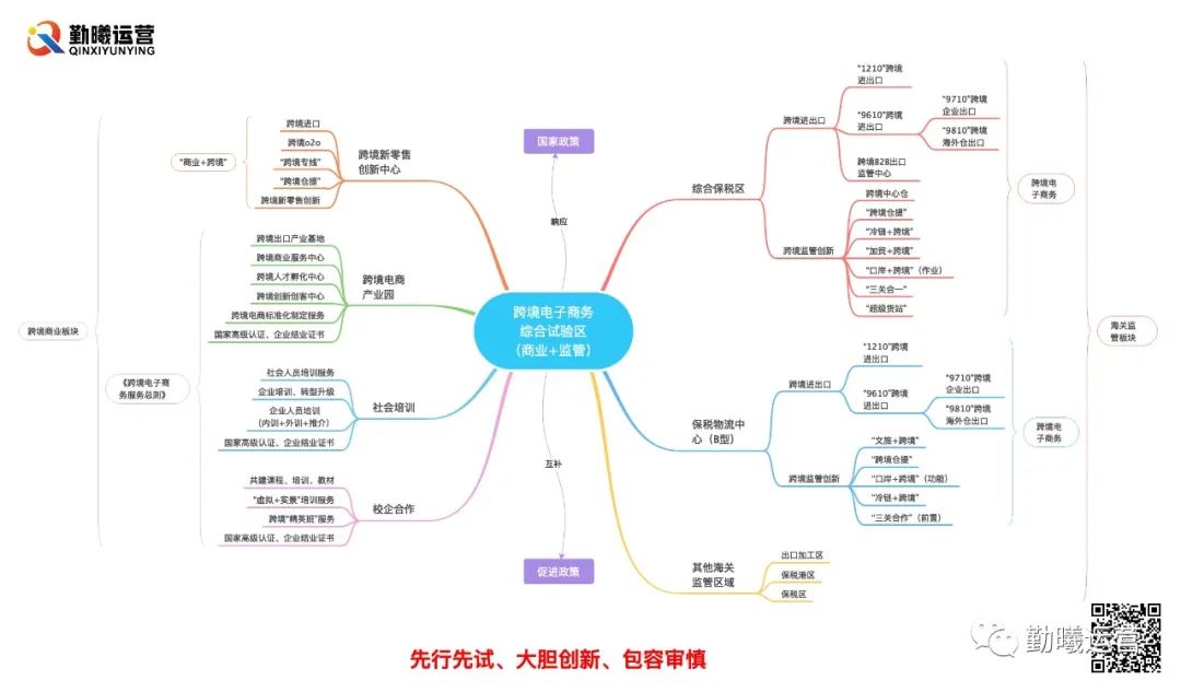 南宁跨境电子商务综合体试验区,南宁综试区跨境电商进出口总额