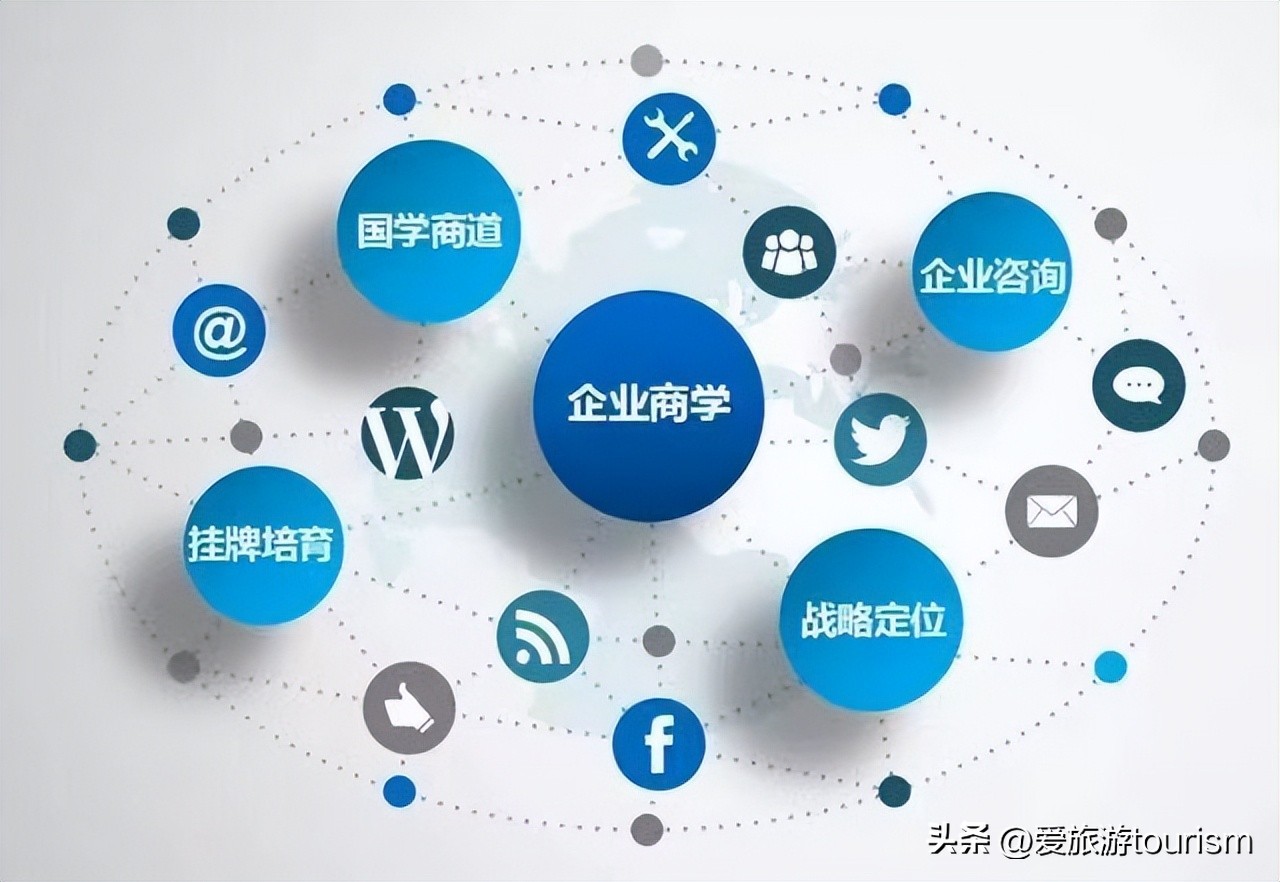 摩天之星企业管理者,摩天之星中层管理进阶五要素