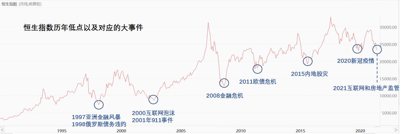 港股恒生为什么下跌,港股恒生指数为什么天天跌