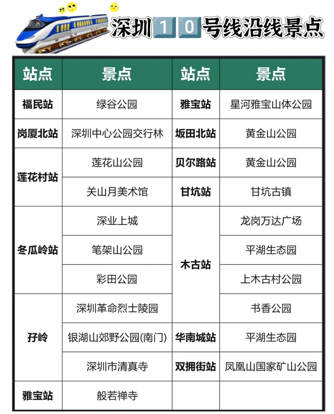 深圳周边带孩子自驾游玩景点推荐,深圳地铁11号线遛娃神地