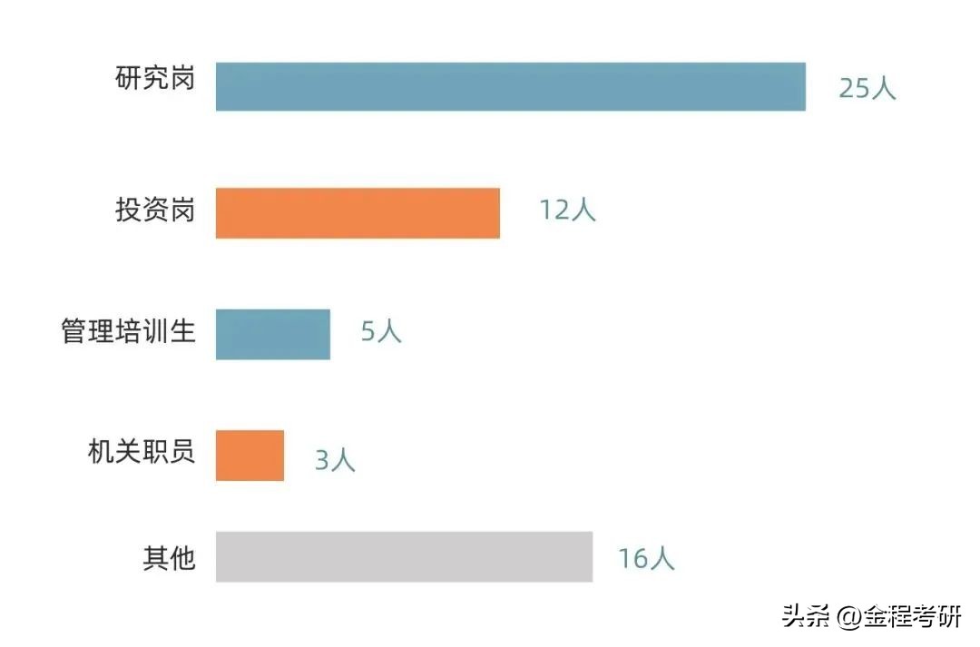 北大汇丰金融专业咋样,北大汇丰专业就业情况