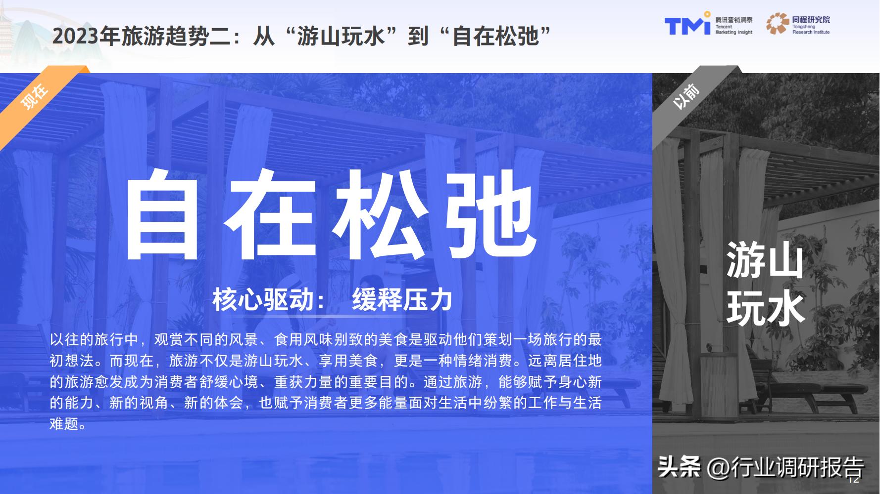 2023年中国旅行消费趋势报告（人群画像、消费新趋势、营销策略）