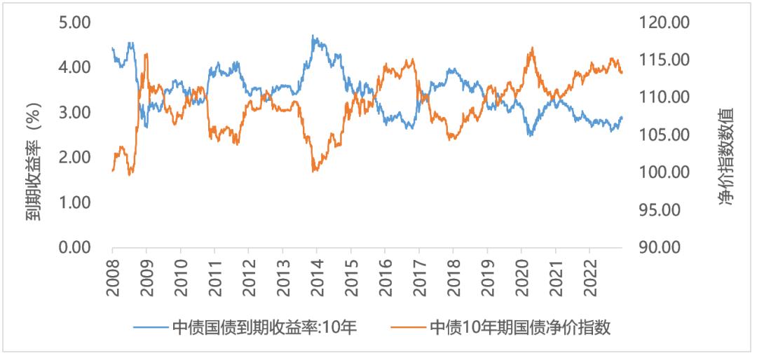 债券投资风险与收益,固收类债券基金风险大吗