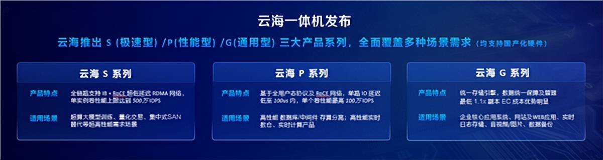 京东云发布云海一体机：100%自研自主可控！真国产替代