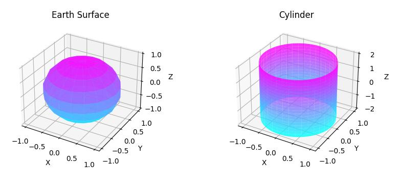 卡拉比丘流形几几年出的,卡拉比丘流型是什么
