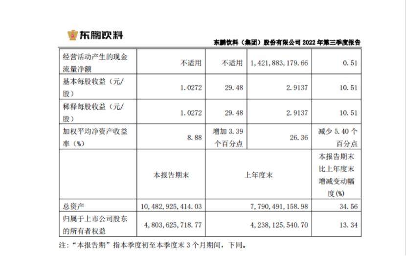 发展乏力,发展疲态