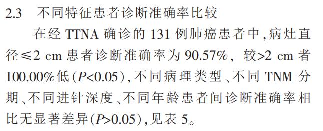 肺癌穿刺活检会使癌症发展得快吗,肺癌穿刺活检的风险