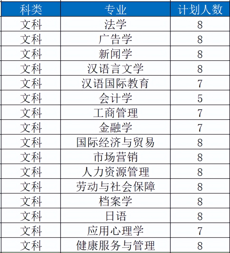 苏大高考志愿填报调剂原则江苏,苏大高考志愿填报调剂原则