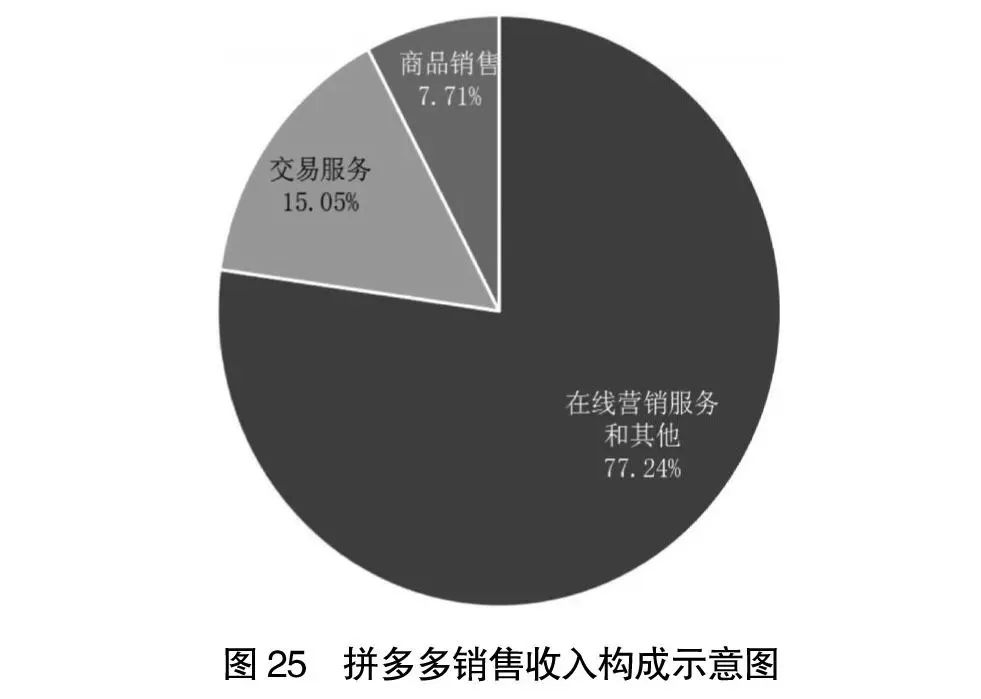 阿里京东拼多多分析报告,2022阿里京东拼多多营收