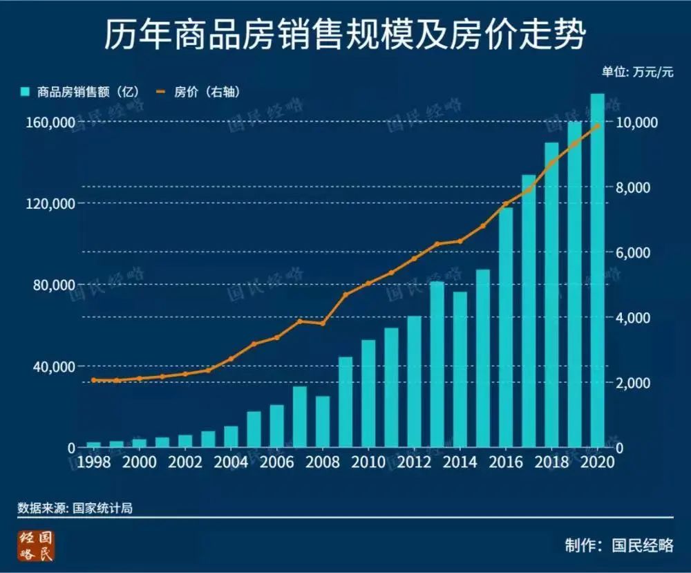 重提房地产是支柱产业说明了什么,继房地产后下一个支柱产业是什么