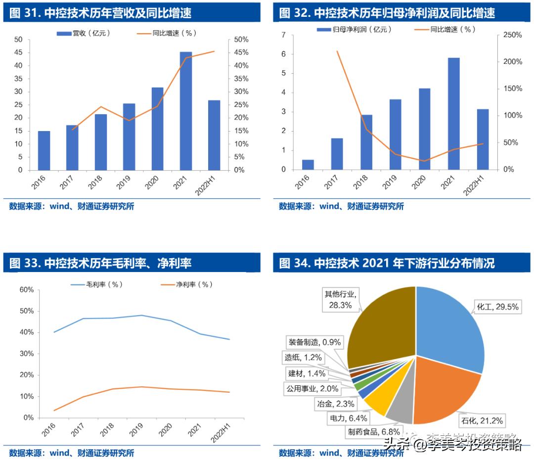 “安全”为矛，精选A股“自强50”组合