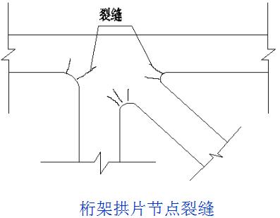 桥梁加固的技术和方法有哪些,桥梁加固的几种方法图解