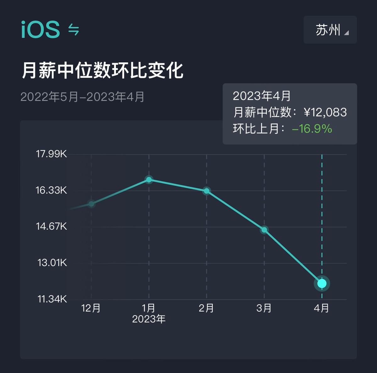 软件开发岗位薪酬怎么制定,软件研发人员薪资待遇有哪些方面