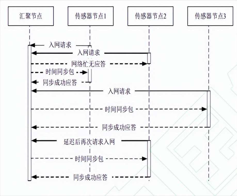电力物联网智能传感技术,电力物联网传感设备