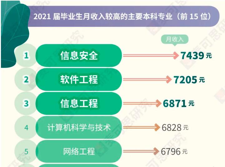 网络工程学什么,学网络工程难吗