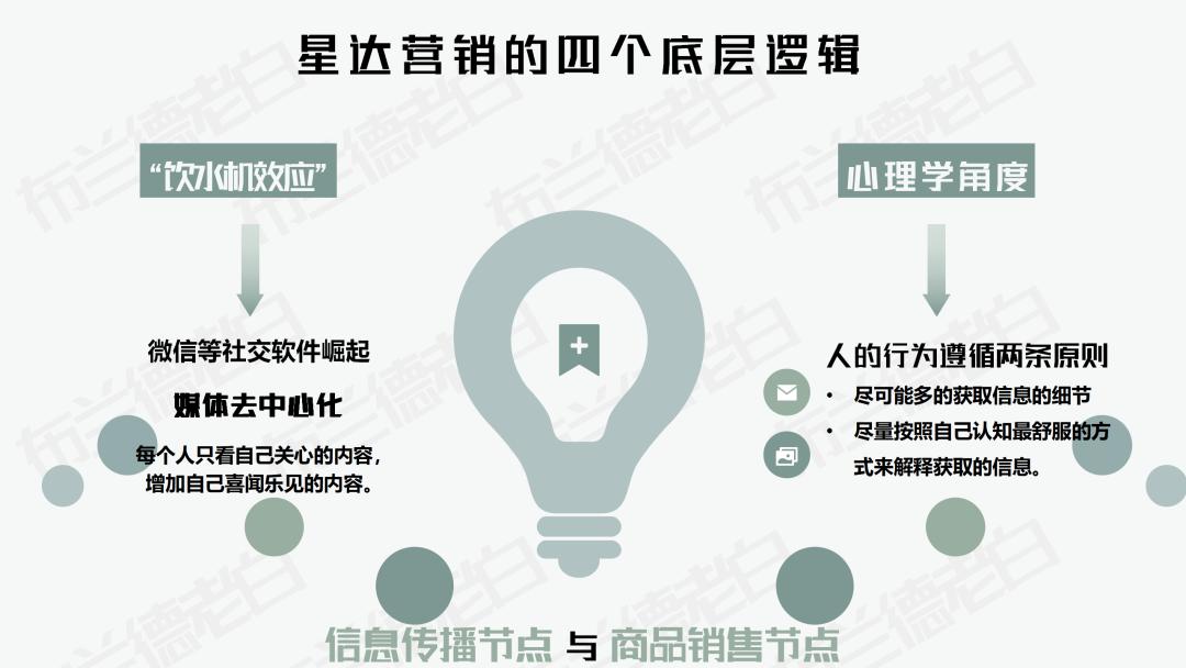 品牌如何玩转跨界营销,明星的品牌如何营销