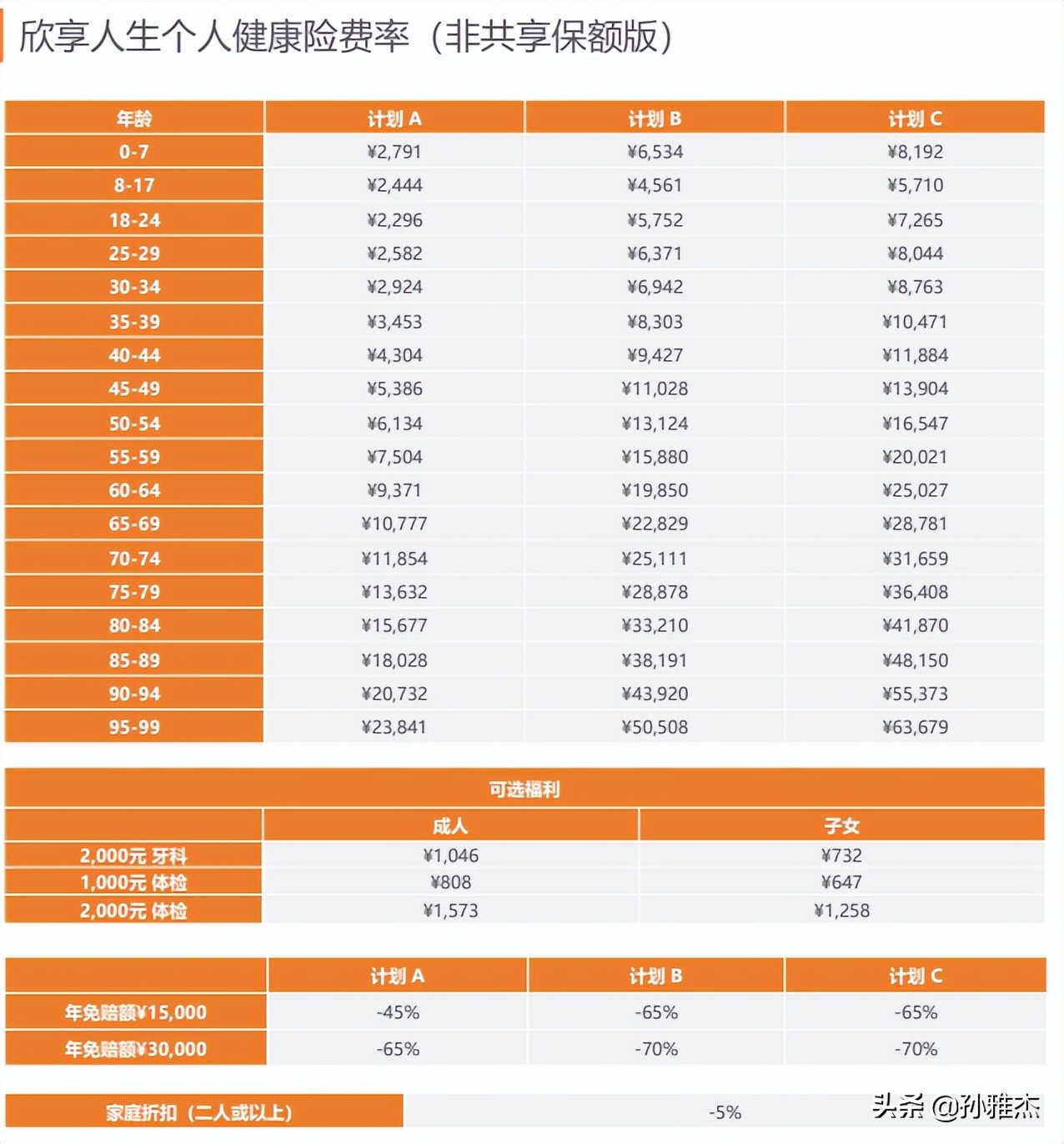 中端医疗险哪个最实用,中端医疗险哪款值得买