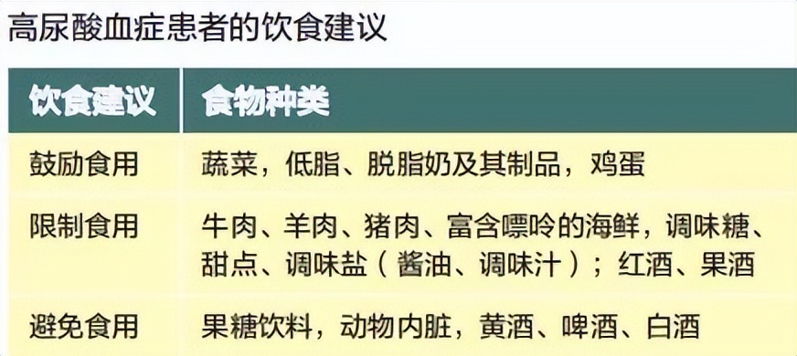 #健康科普#尿酸高，中药可以做什么？