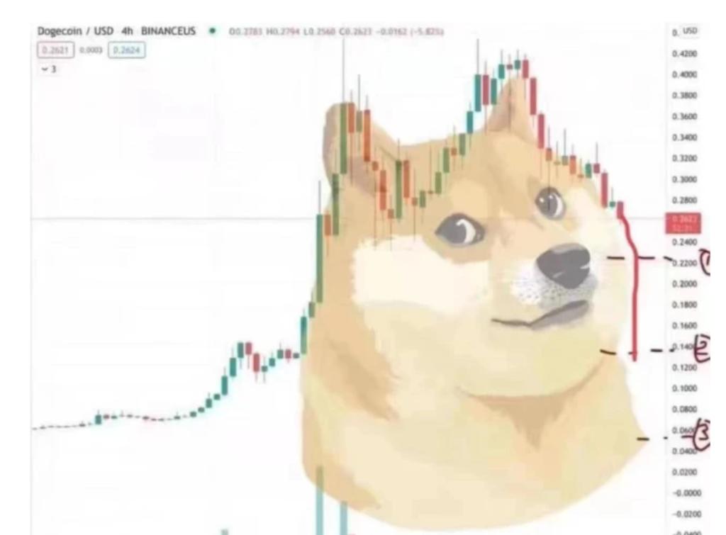 *局骗**！Web3.0割韭菜，比币圈更狠…