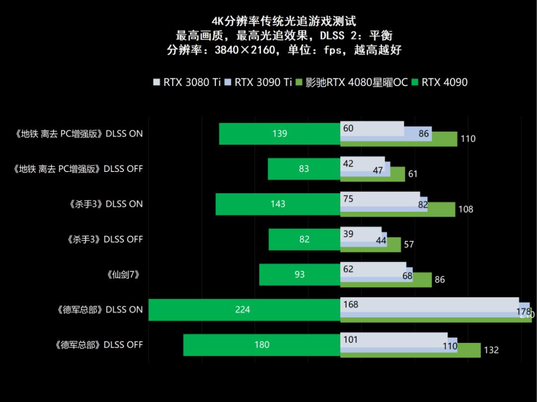 影驰geforcertx4060ti星曜oc,影驰rtx4060星曜oc性能评测
