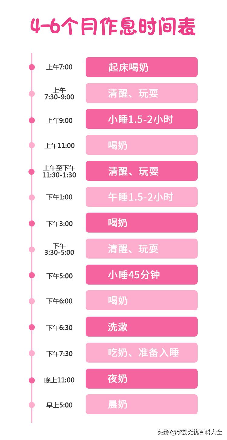 孩子周一到周日作息时间表怎么做,15个月宝宝一日三餐作息时间表