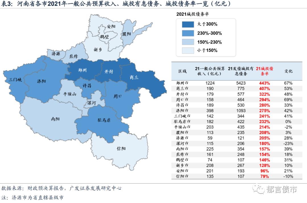 河南118家城投平台详尽数据挖掘,四川省116个城投平台