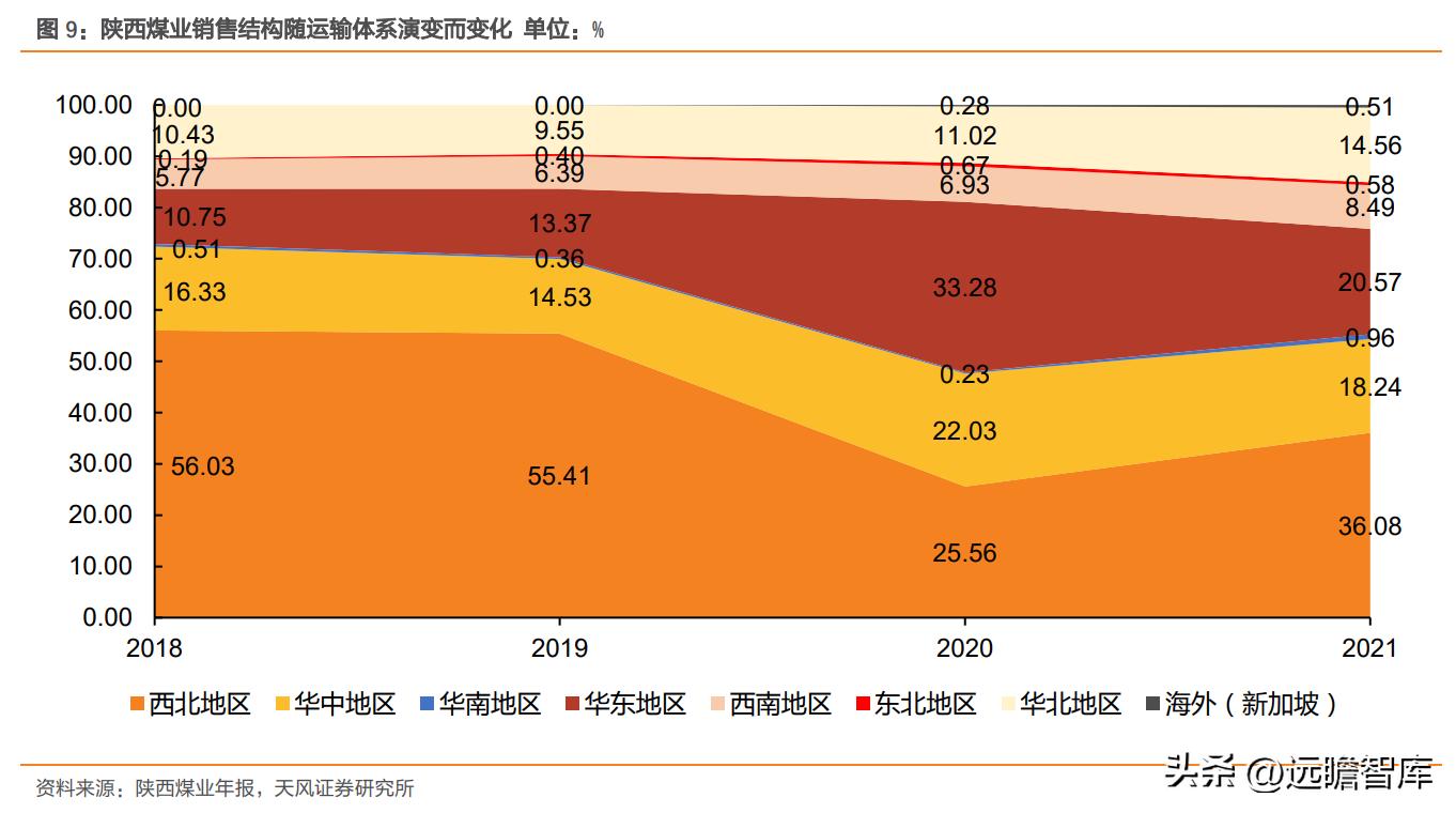 陕西煤业最新业绩,煤炭龙头陕西煤业