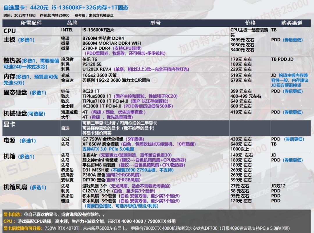 2022年7月装机最佳性价比配置单,年底万元装机这套配置买了不后悔