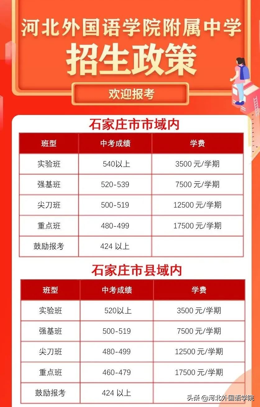 2022区内普高中考征集志愿,中考填报志愿有征集志愿吗