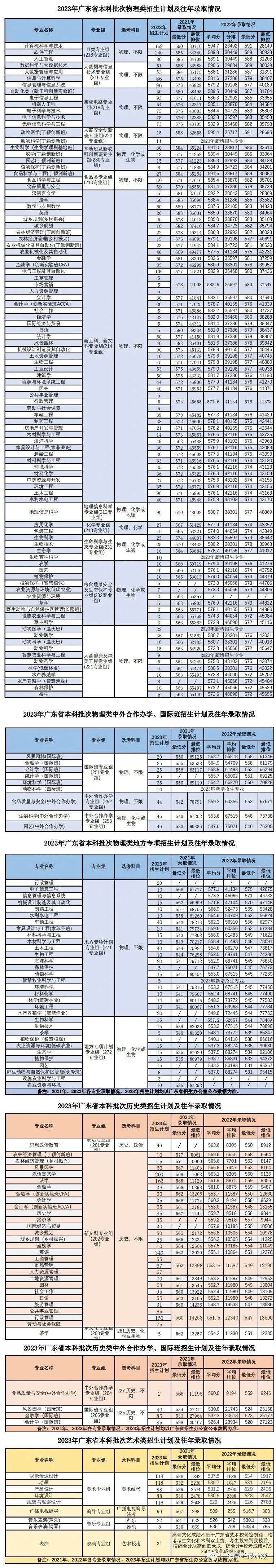 华工有什么招生计划,华工2019本科生招生简章