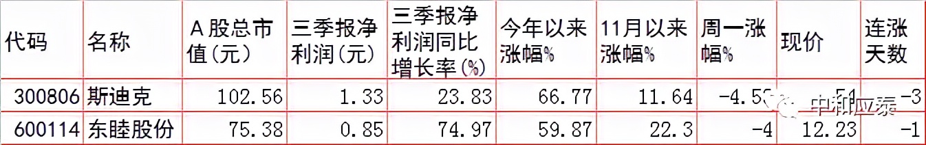 周二a股走势预测,周二a股行情