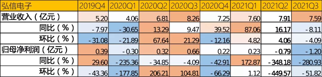 车用PCB产业链跟踪：奥士康VS世运电路VS弘信电子
