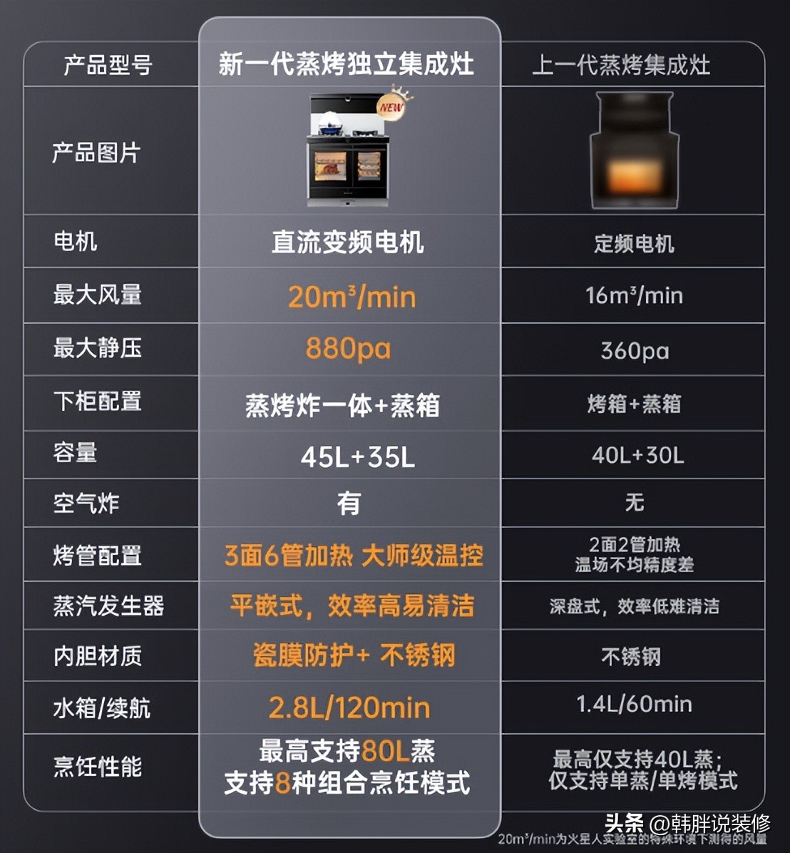 双十一集成灶选哪个品牌,双十一集成灶推荐