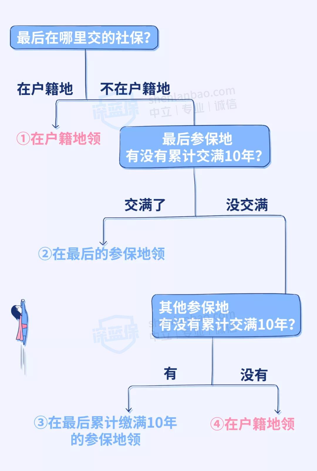哈尔滨离职后社保断缴怎么办,怀孕离职了社保要断缴了怎么办
