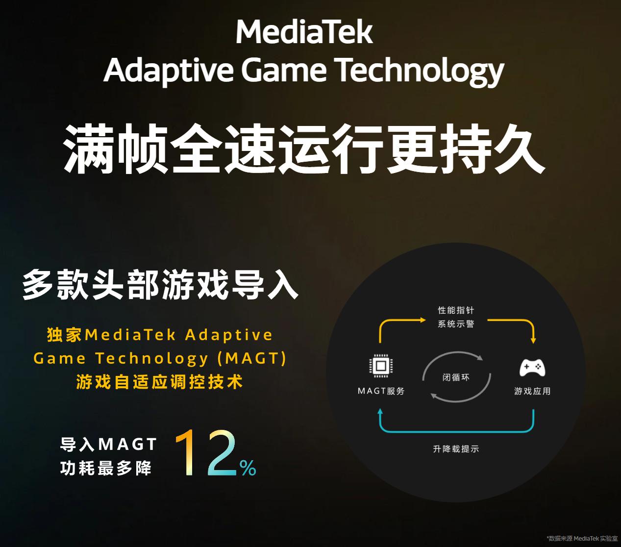 联发科天玑9200旗舰芯片发布会,联发科9200下一代天玑旗舰芯片