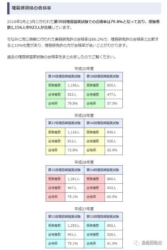 在日本没去过理发店,在日本理发店的感受