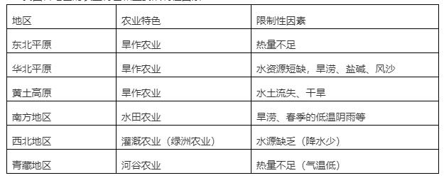 地理常考必考知识点,中国地理必考知识点归纳