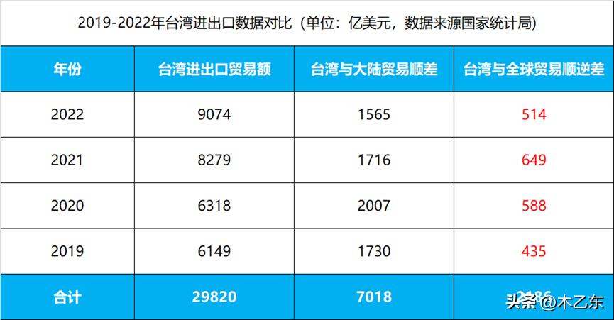 结束了让利4.8万亿的时代！台湾回归进度再进一步！