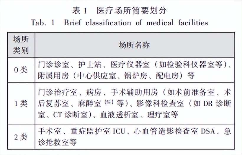 医疗隔离电源系统,湖南医疗it隔离电源系统